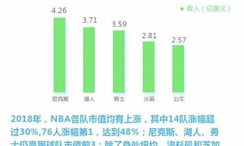 现在nba在打什么比赛_现在nba在打什