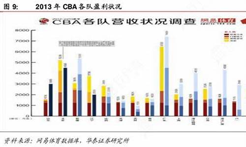 cba搜狐数据库_cba数据库中心搜狐