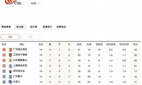 2012中超有几支球队_2012中超有几