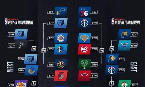 2021nba季后赛目前战况_2021n