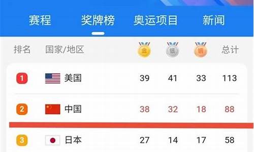 中国奖牌榜_亚运会中国奖牌榜