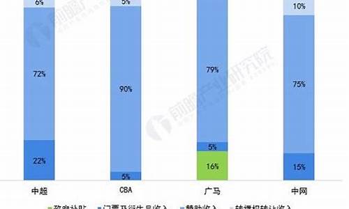 体育赛事盈利模式_体育赛事盈利模式类型