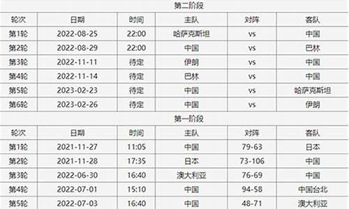 今日篮球赛事时间表_今日篮球赛事时间表c