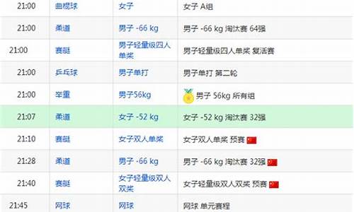 今天奥运比赛项目时间表_今天奥运比赛项目时间表格