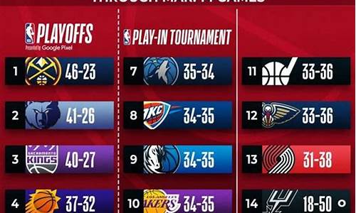 nba西部附加赛_nba西部附加赛赛程