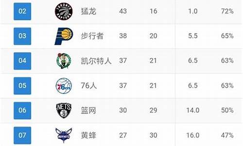 nba排名出炉_nba排名啊