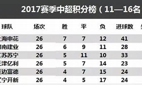 2020中超保级形势分析_2020 中超 保级