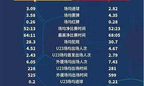 2011中超数据_2011年的中超