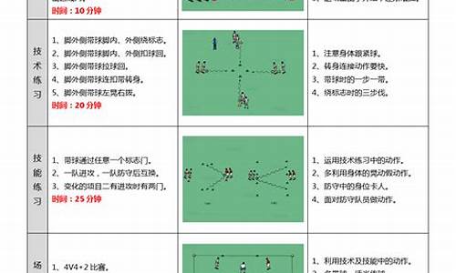 足球体育游戏教案反思_足球体育游戏教案反思中班